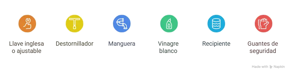 Herramientas necesarias para limpiar el calentador de agua 🧰 - visual selection