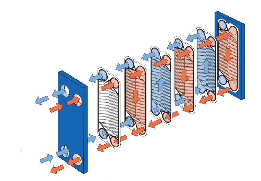 intercambiador de calor